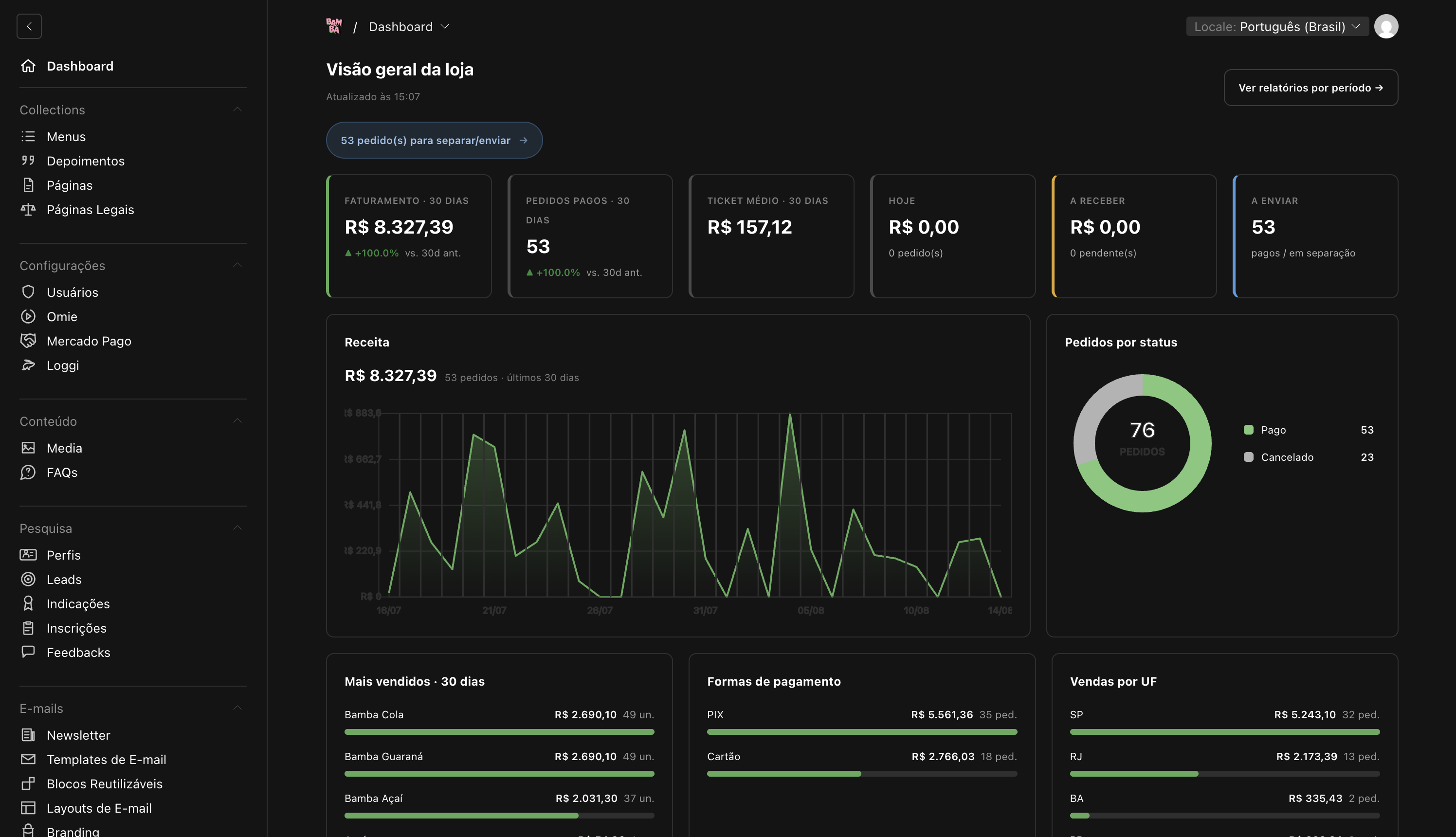 Payload CMS admin dashboard with revenue chart and order status